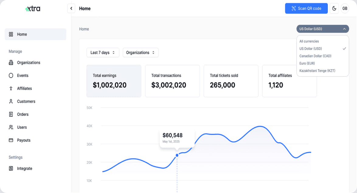 Stats dashboard